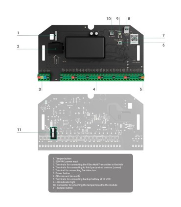 Extenseur de zones câblées Grade 3