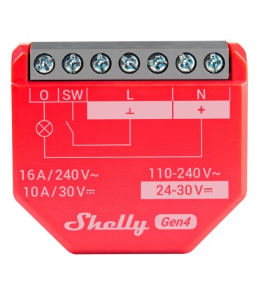 Shelly 1PM Gen 4